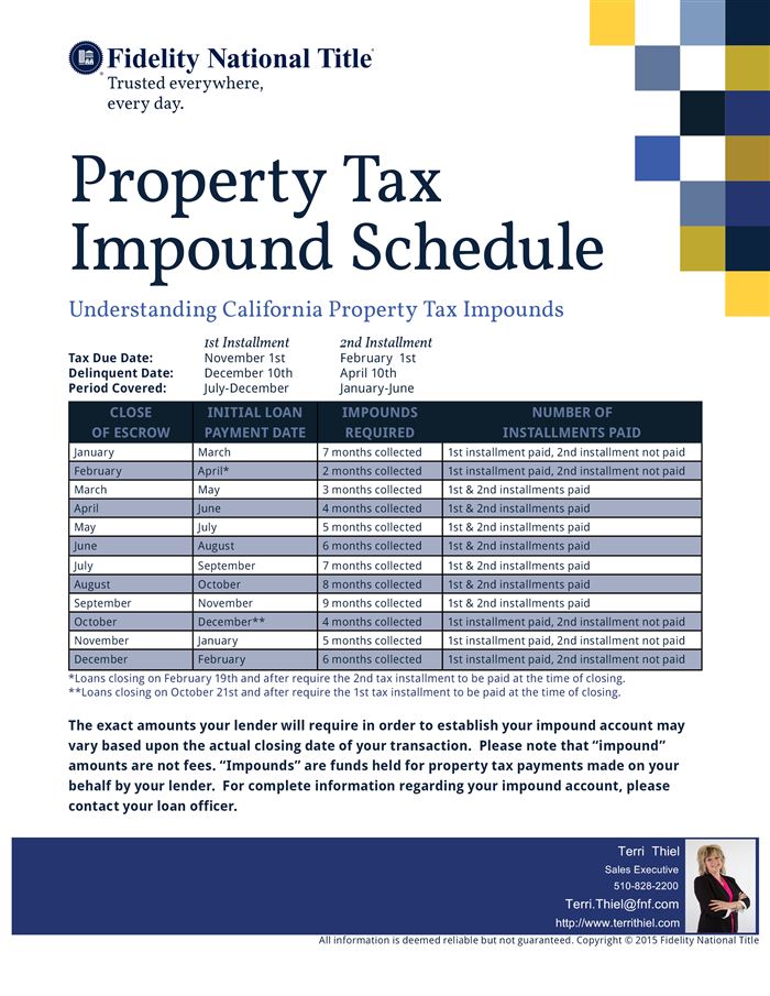Property Tax Impound Schedule