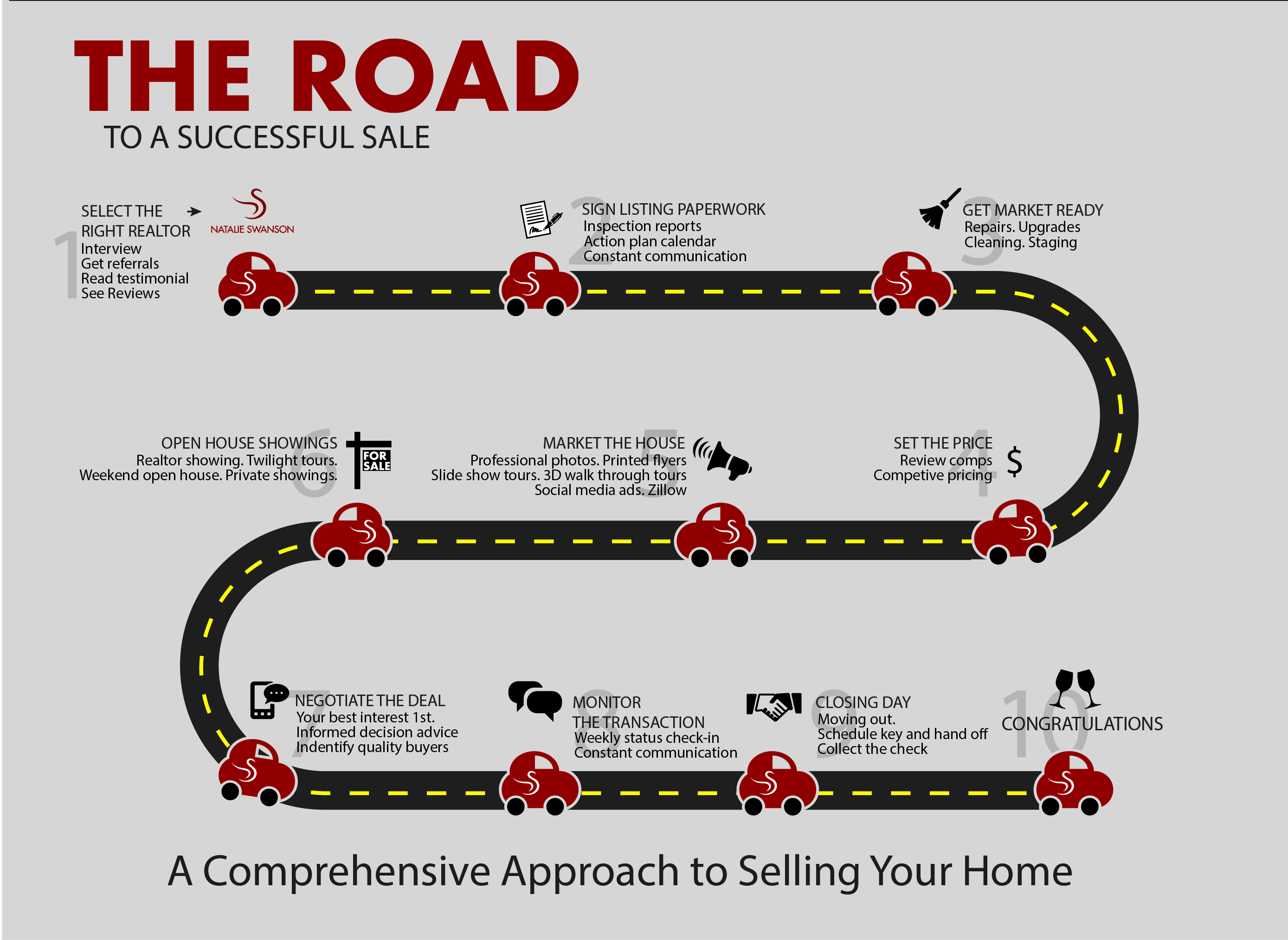The Road Successful Home Sale