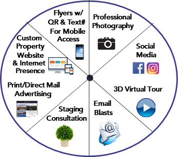 Marketing Plan