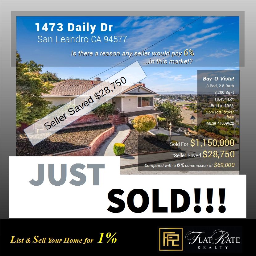 Just Sold Postcard for 1473 Daily Dr