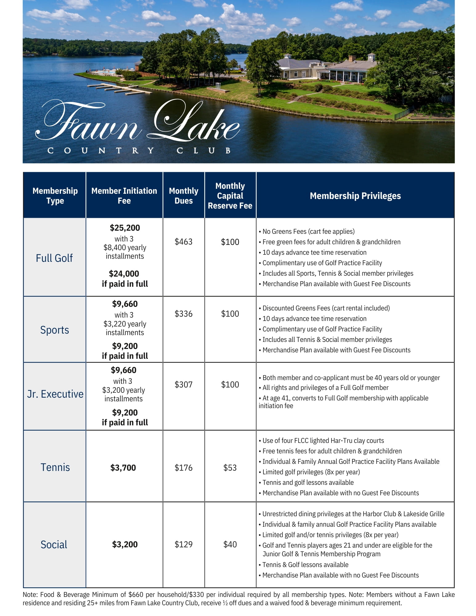 Fawn Lake Country Club