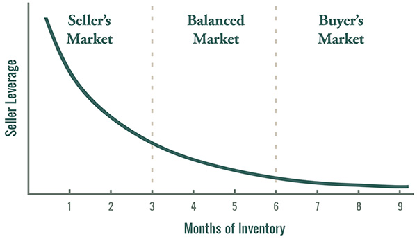 Market Conditions2