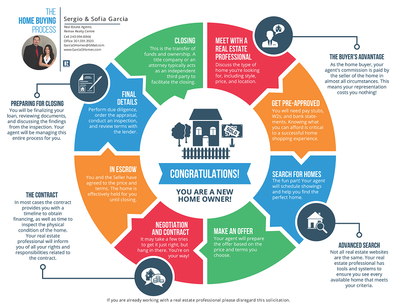 https://isvr.acceleragent.com/usr/1752638997/CustomPages/images/1004__THE_HOME_BUYING_PROCESS_800.png