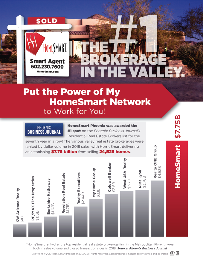 Top Valley Real Estate Companies!