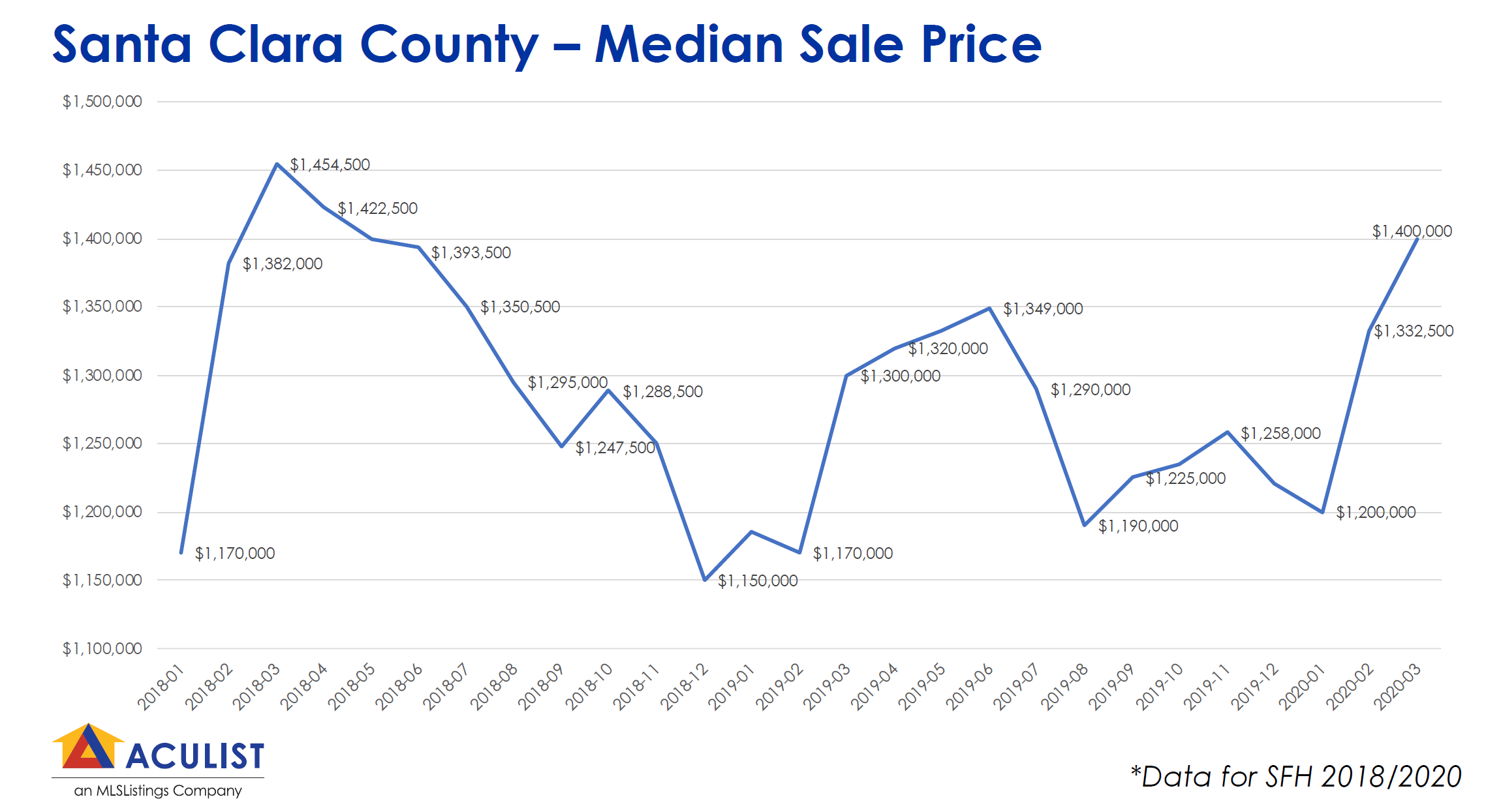 median_sales_price_trend