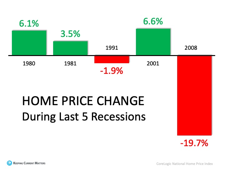 recession trending