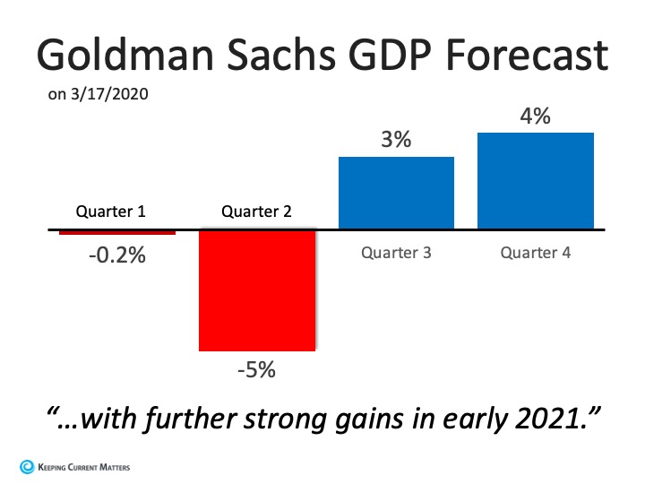 recession estimate